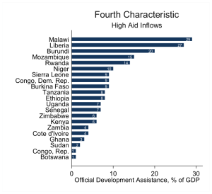 2015 wb graph 4