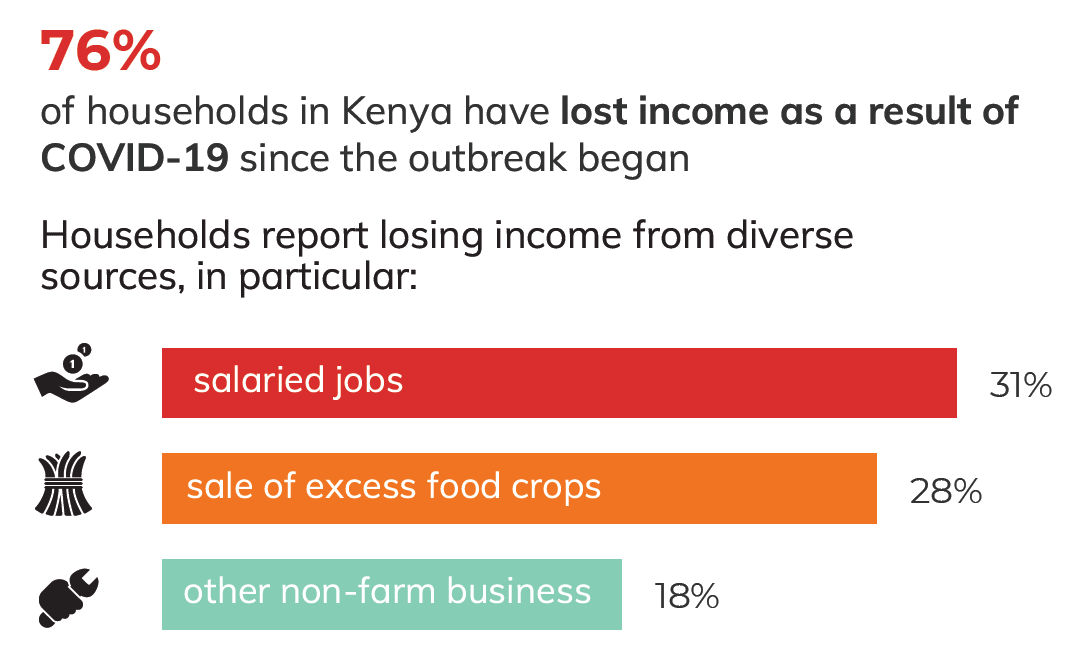 Covid infographic kenya