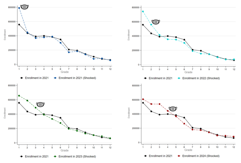 Predicting the impact of COVID-19 in Rwandan schools - Laterite