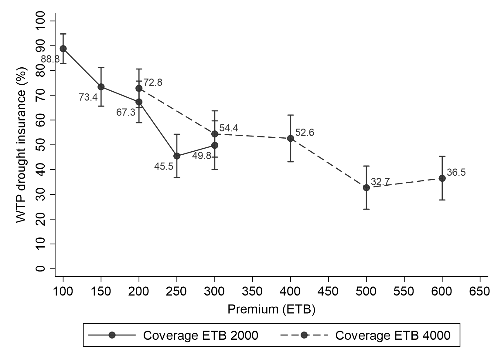 Fig4 wtp drought v2