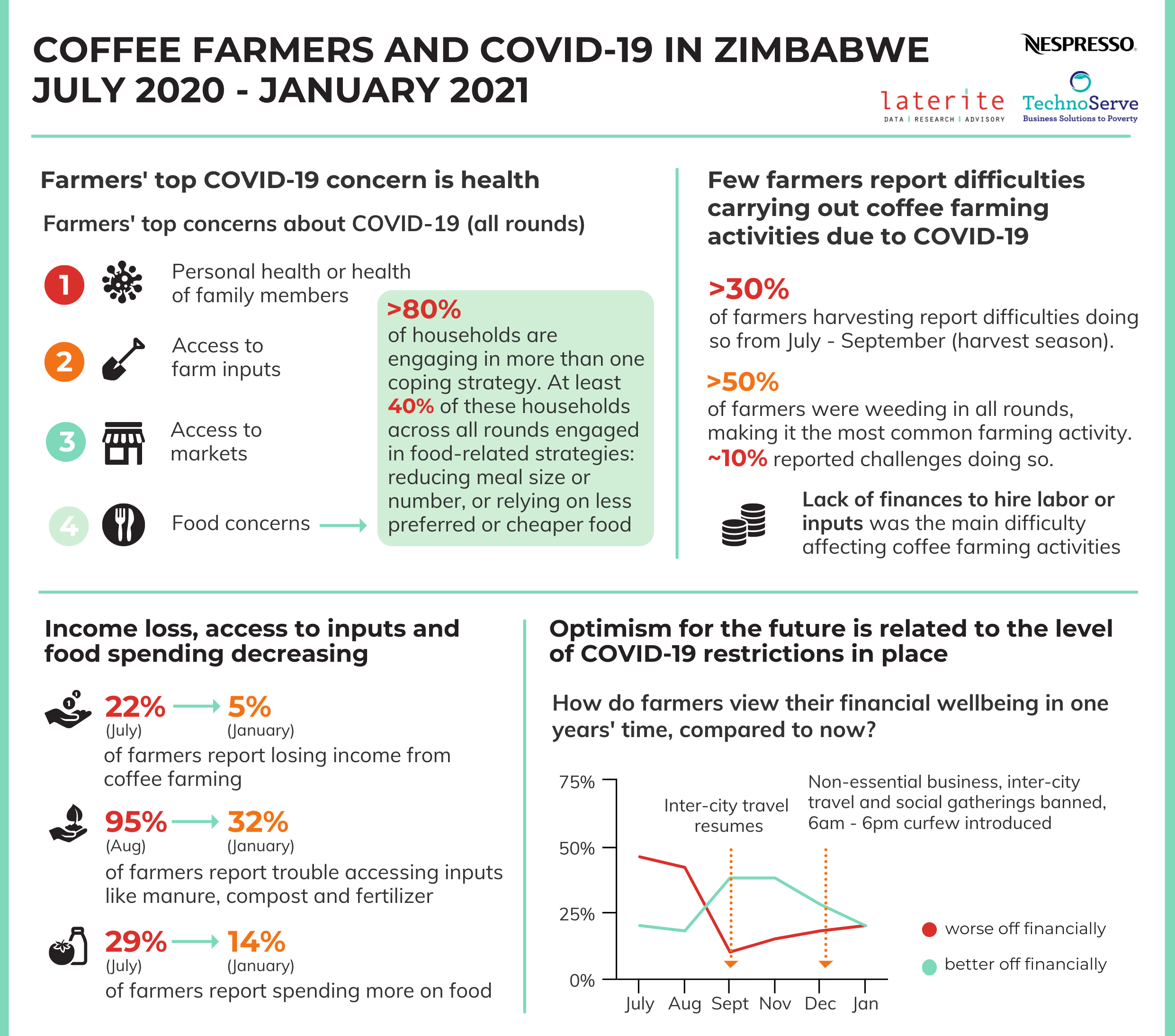 Final infographic zimbabwe v2