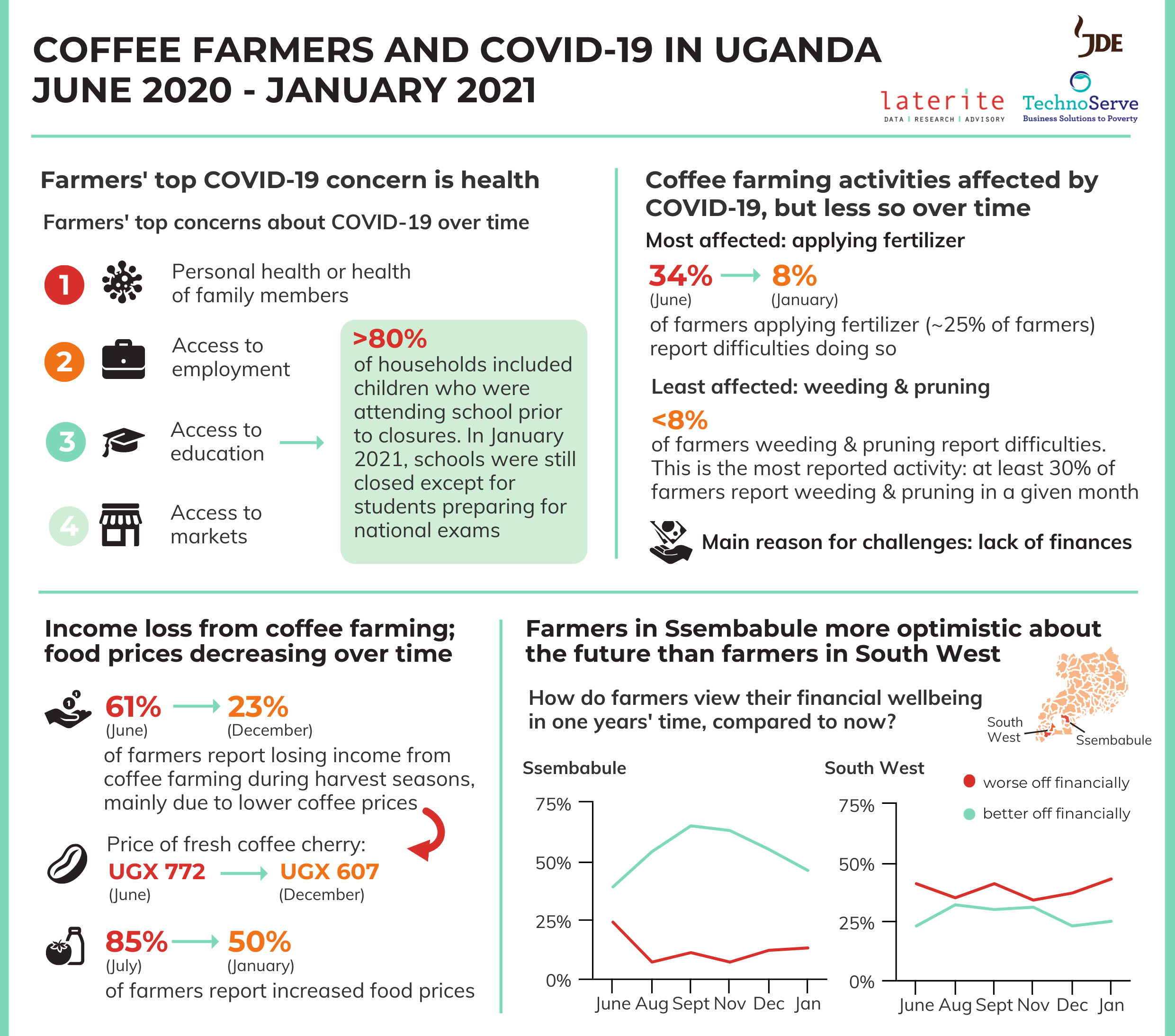 Uganda infographic all rounds v3