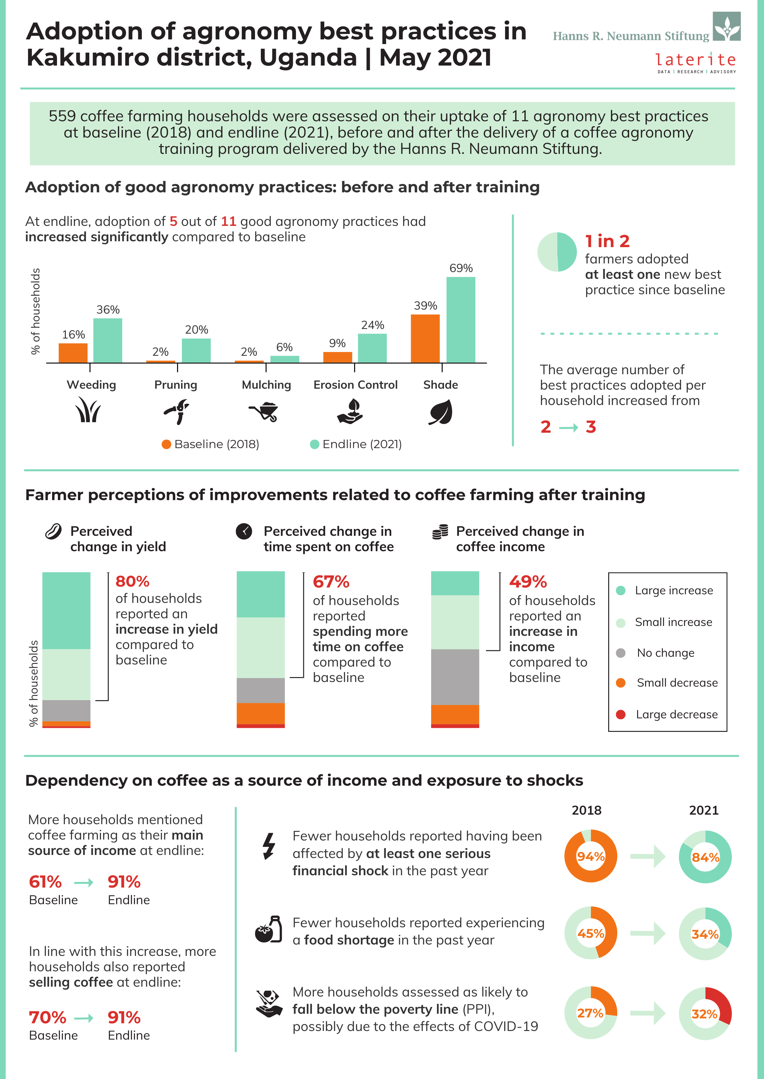 Hrns endline infographic 20220125