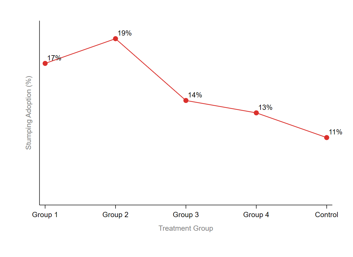 Adoption rates scatter2