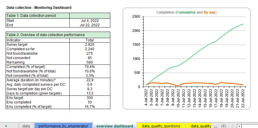 Monitoring dashboards