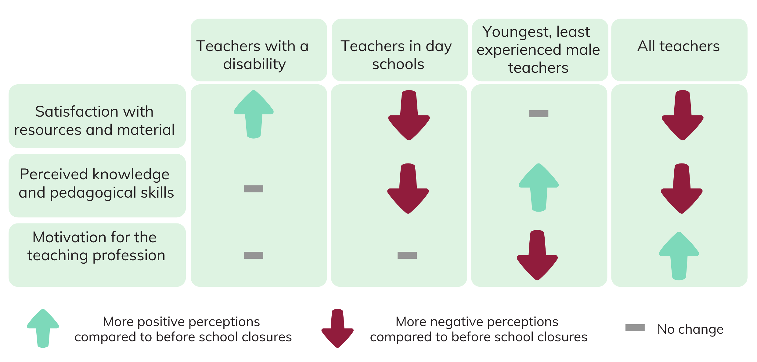 Rwandan secondary teachers' measures of satisfaction after schools reopened