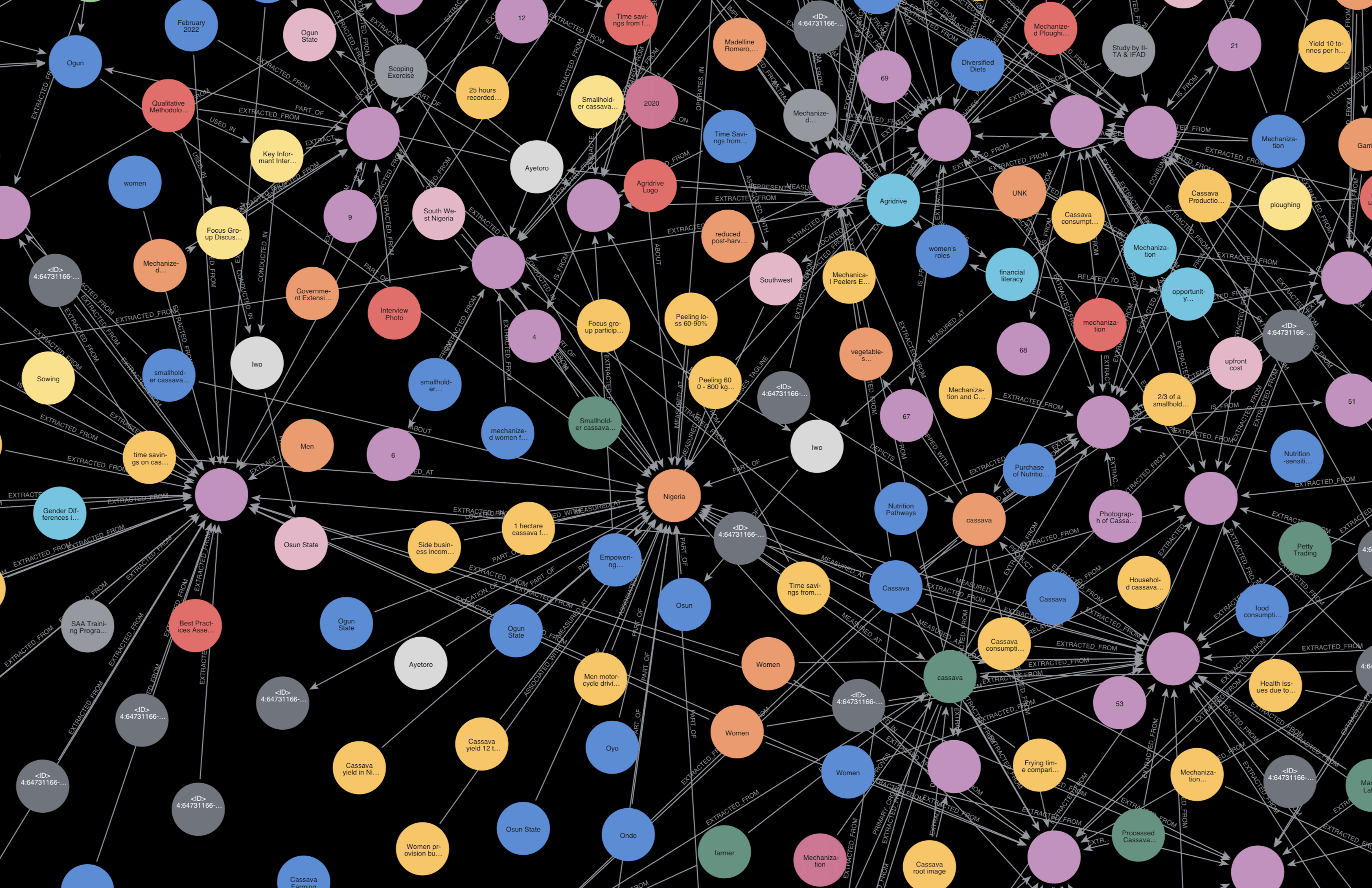 Graphrag blog image 1 rev