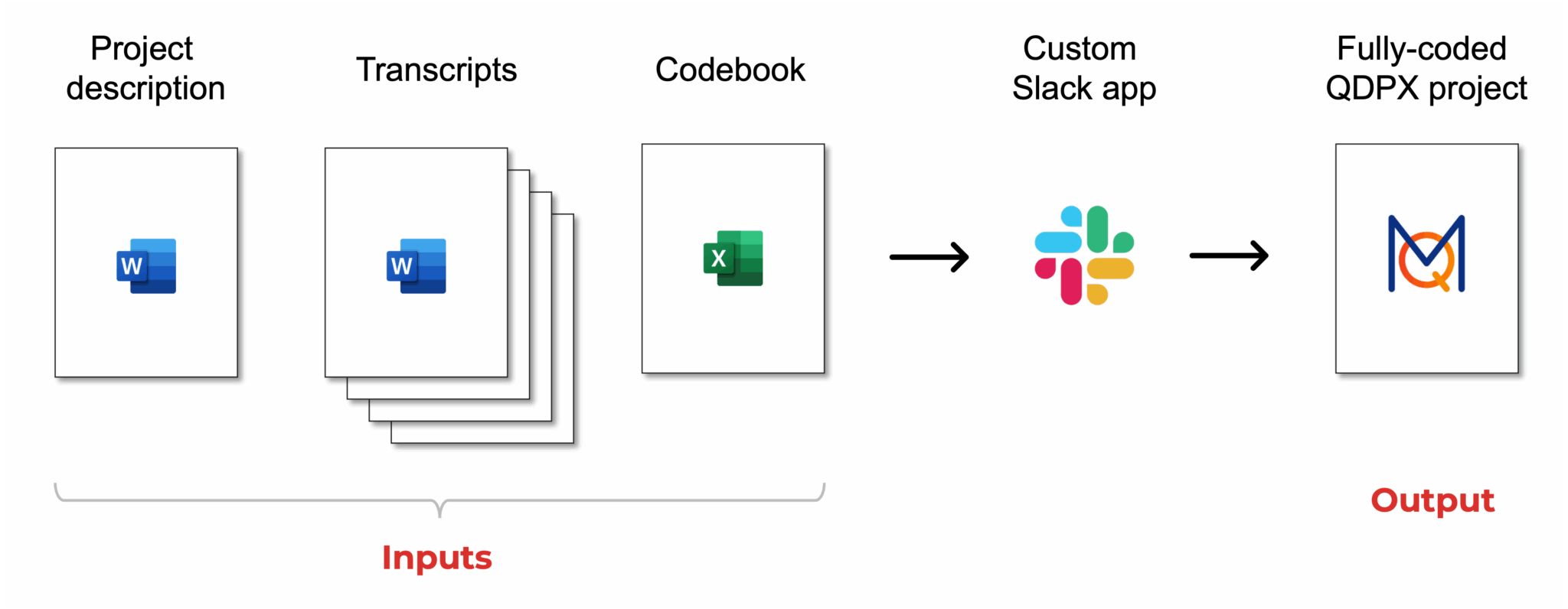 Qual app pipeline diagram