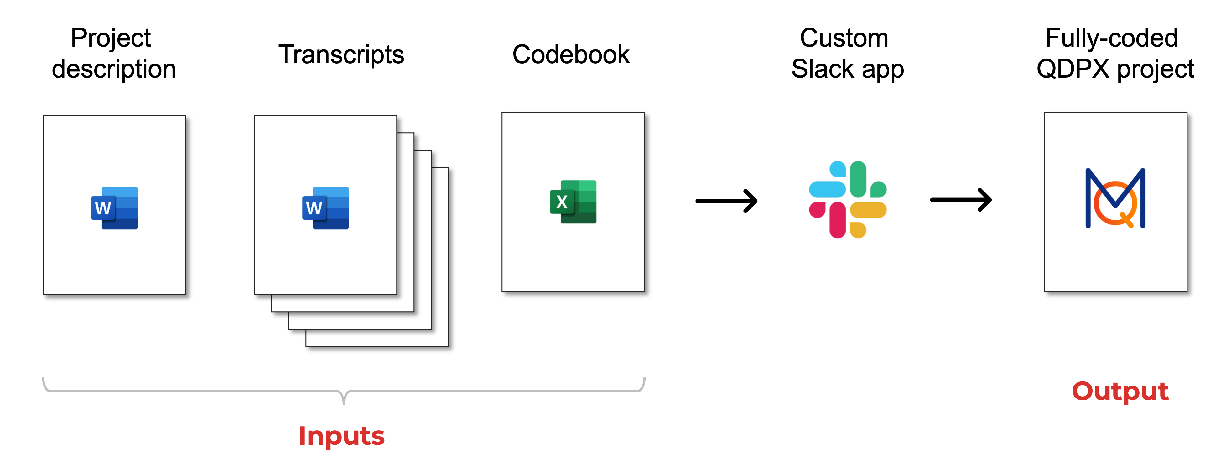 Qual app pipeline diagram